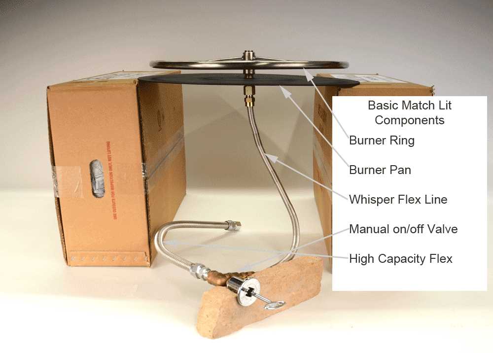 propane fire pit parts diagram propane fire pit parts diagram
