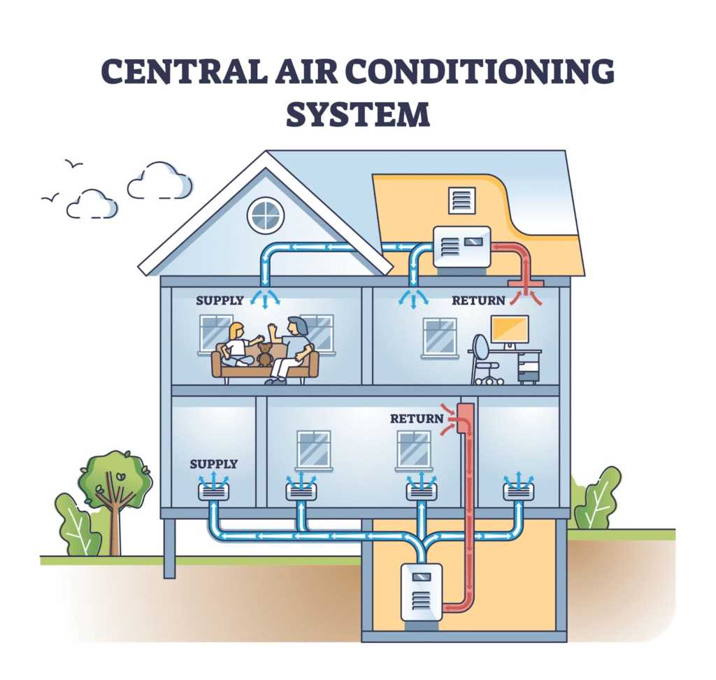 central ac parts diagram central ac parts diagram