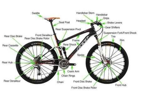 parts of mountain bike diagram