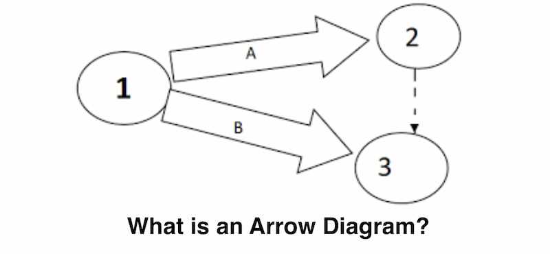 arrow parts diagram