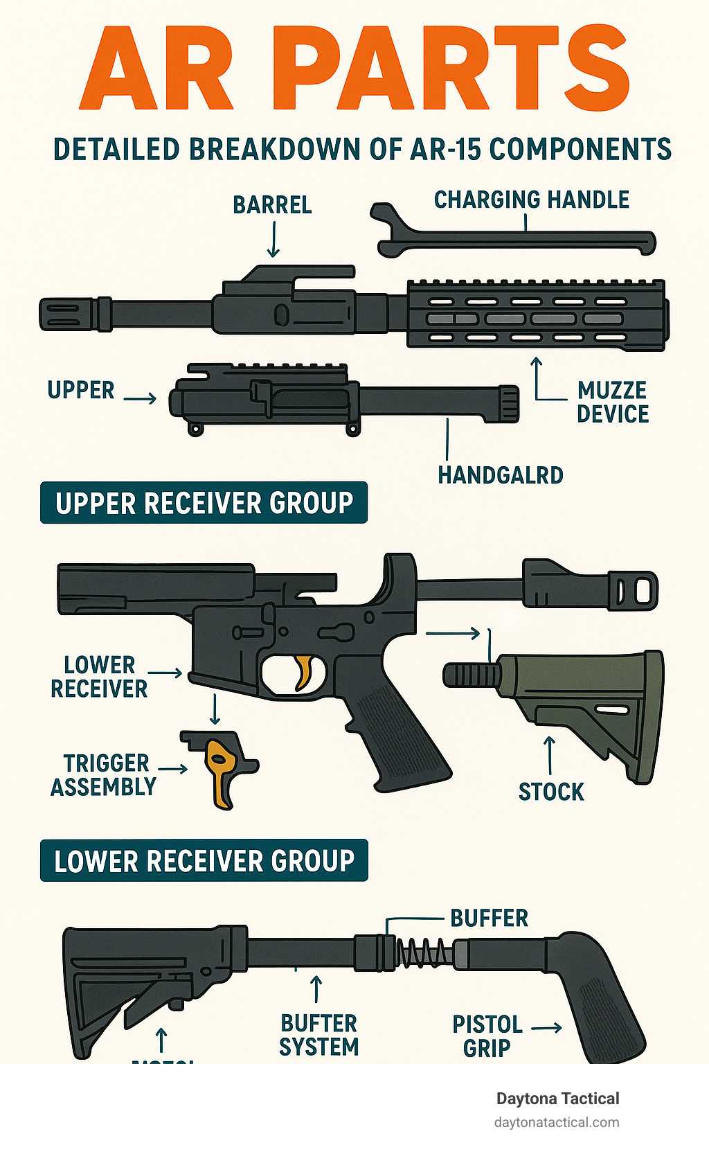 m&p 15 parts diagram m&p 15 parts diagram