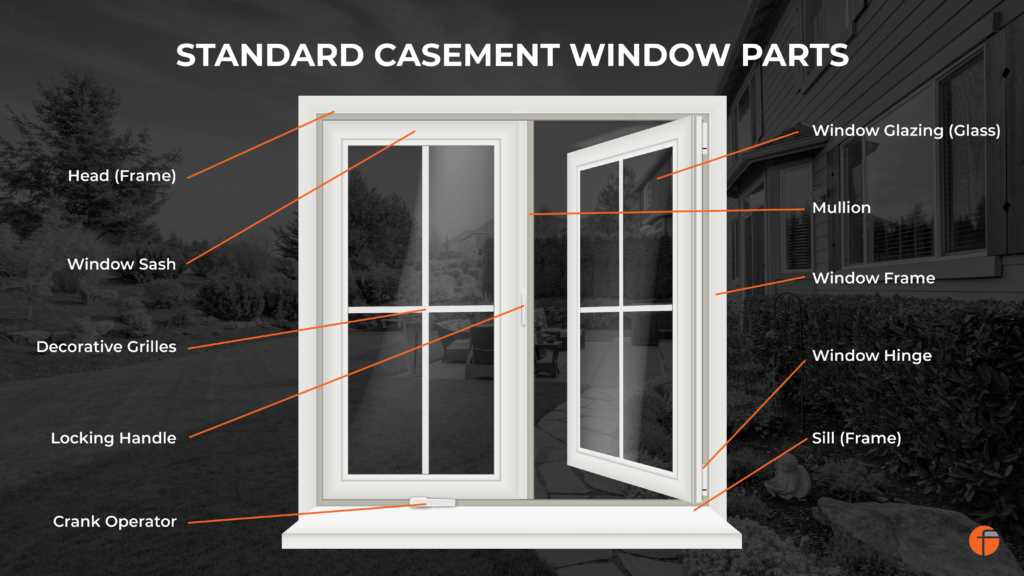 casement window parts diagram