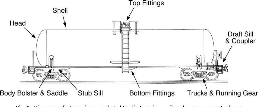 railcar parts diagram