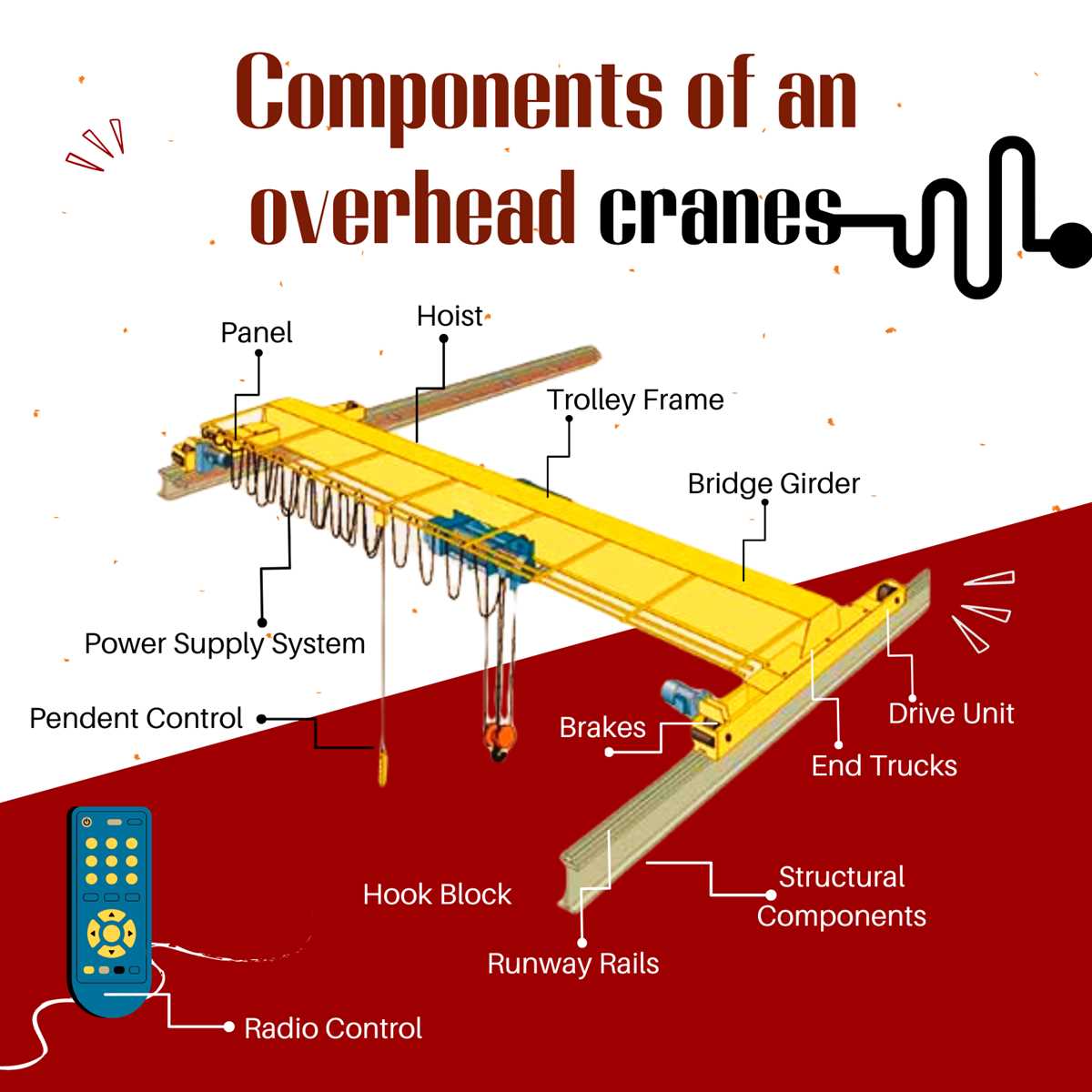 parts of a crane diagram