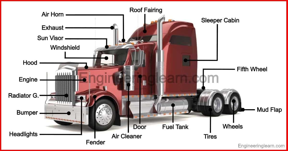 semi truck parts diagram