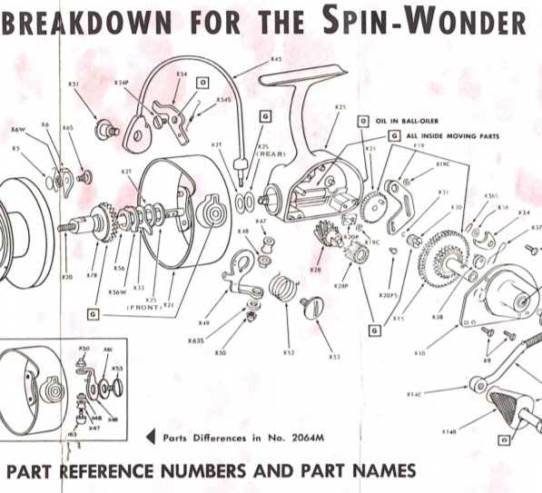 reel diagrams parts lists reel diagrams parts lists