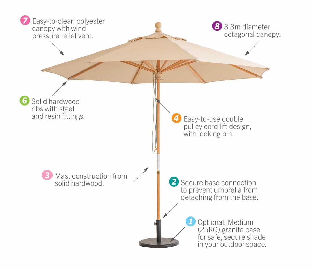 replacement part cantilever umbrella parts diagram