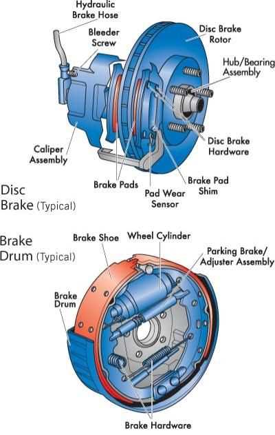 brake part diagram