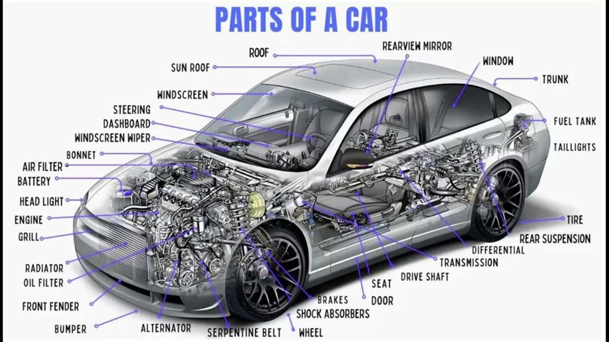 car parts exterior diagram car parts exterior diagram