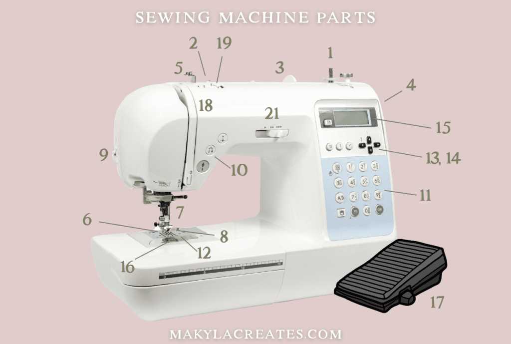 brother sewing machine parts diagram brother sewing machine parts diagram