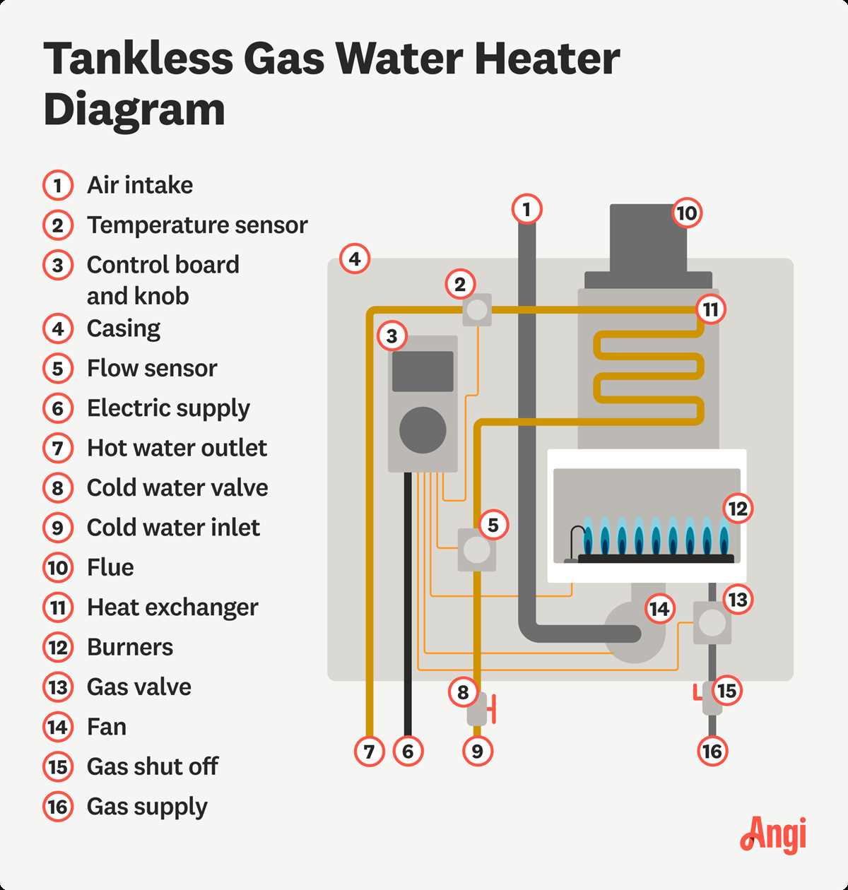 hot water heater parts diagram hot water heater parts diagram