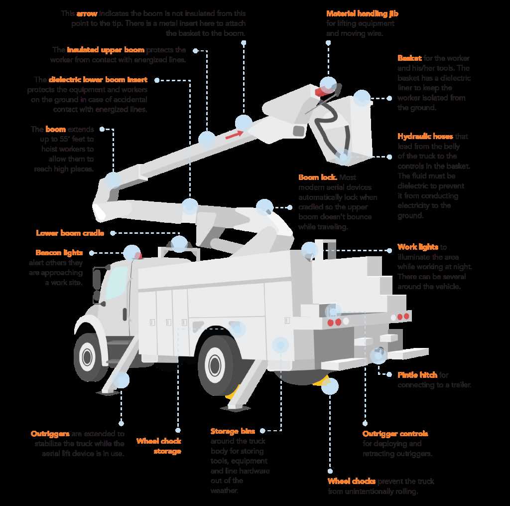 truck parts diagram