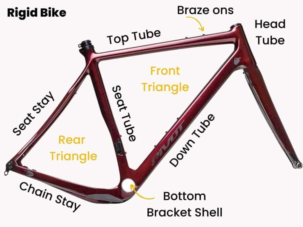 bicycle diagram of parts