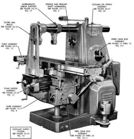 bridgeport mill parts diagram bridgeport mill parts diagram