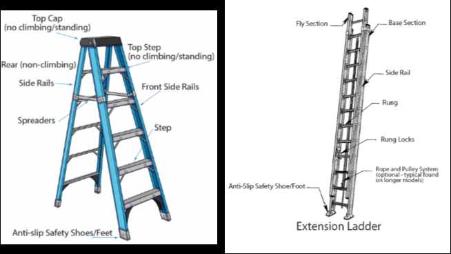 extension ladder parts diagram