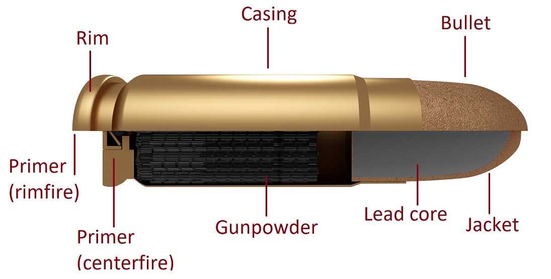 parts of a bullet diagram