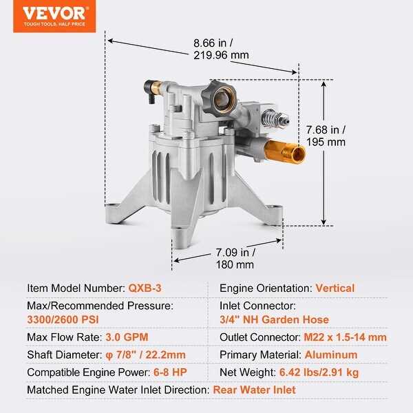 ryobi 3000 psi pressure washer parts diagram