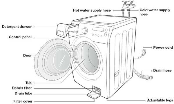 samsung front load washer parts diagram samsung front load washer parts diagram