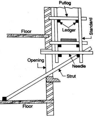 scaffolding parts diagram