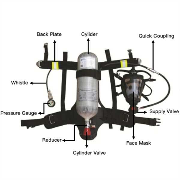 scba parts diagram scba parts diagram