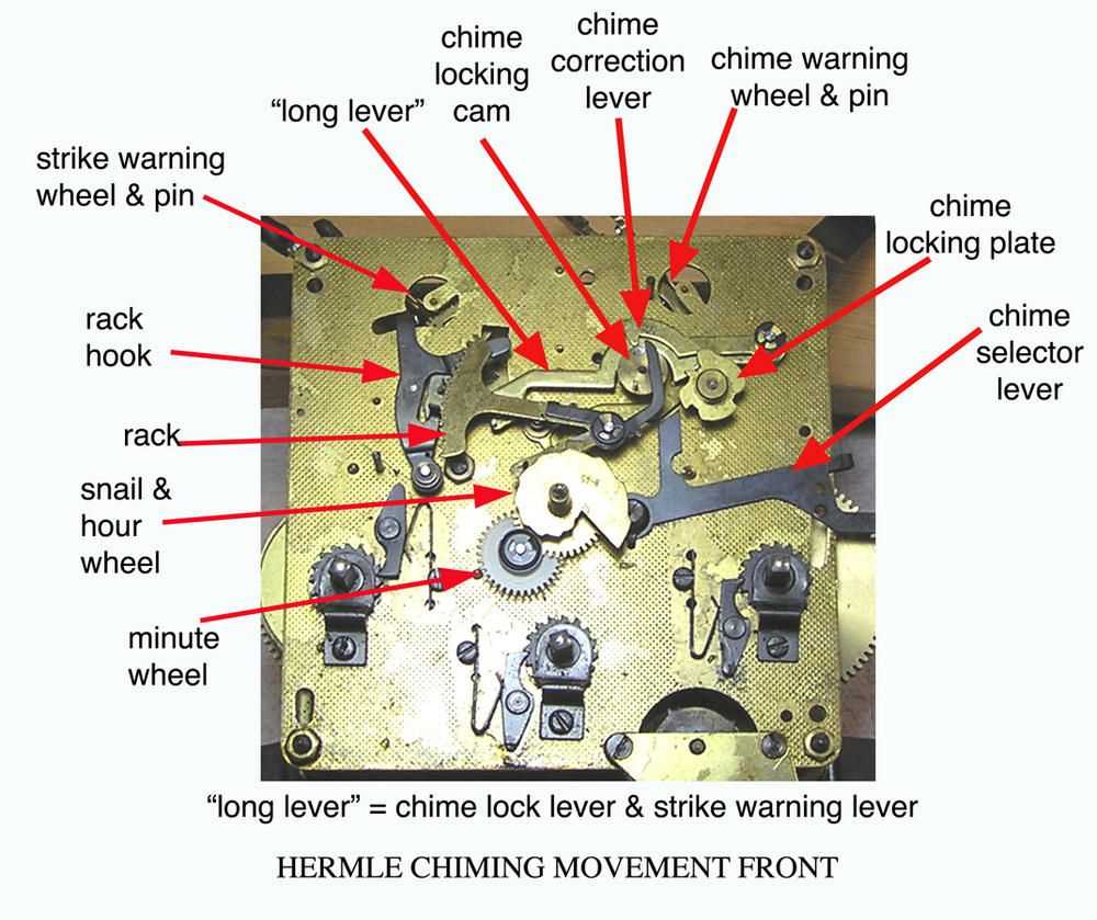hermle clock movement parts diagram hermle clock movement parts diagram