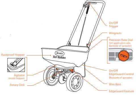 scotts spreader parts diagram scotts spreader parts diagram