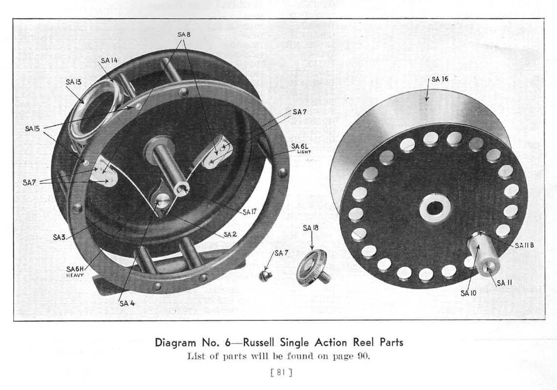 shakespeare reel diagrams & parts lists shakespeare reel diagrams & parts lists