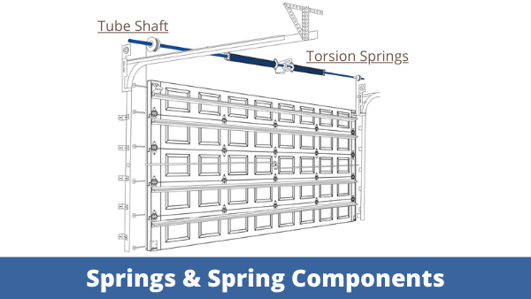 garage door parts diagram
