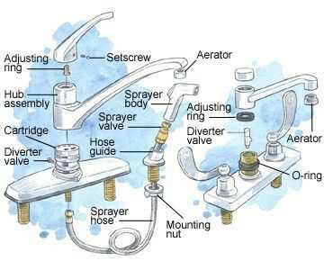 sink sprayer parts diagram