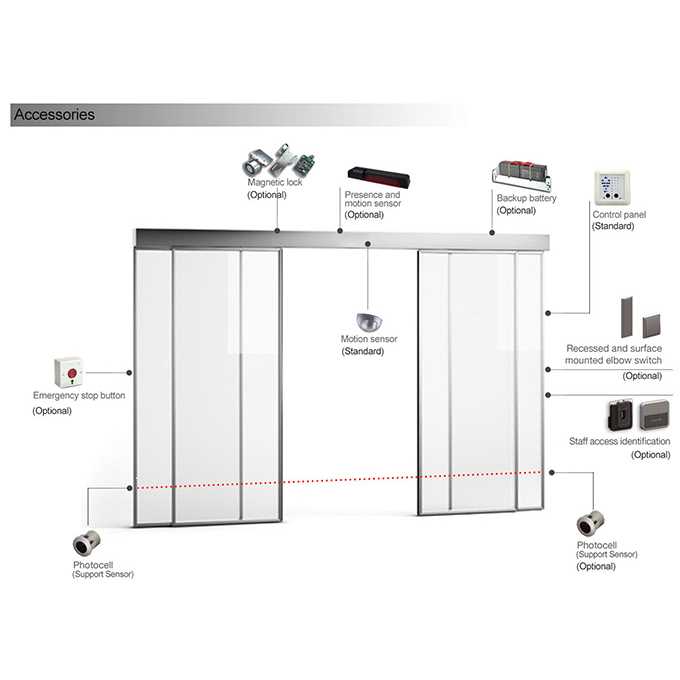 sliding glass door parts diagram