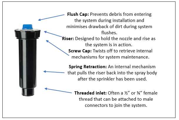 sprinkler parts diagram sprinkler parts diagram