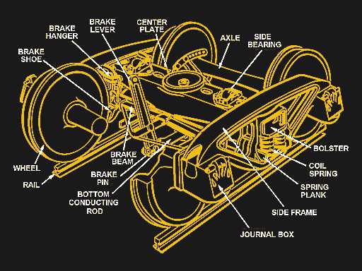 railcar parts diagram