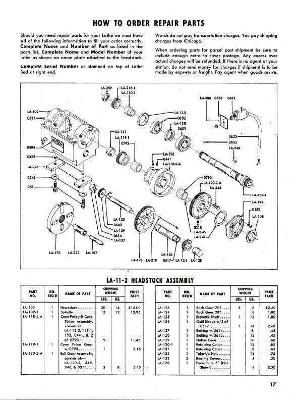 lathe parts diagram