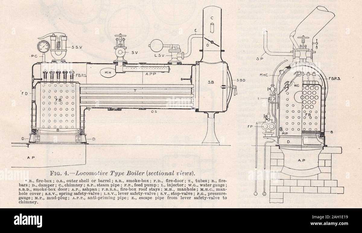 steam train parts diagram