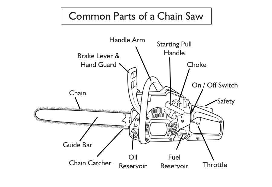 stihl ms 290 parts diagram stihl ms 290 parts diagram