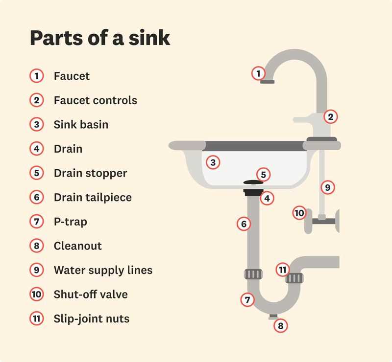 parts of a faucet diagram
