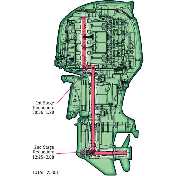 suzuki df140 parts diagram suzuki df140 parts diagram