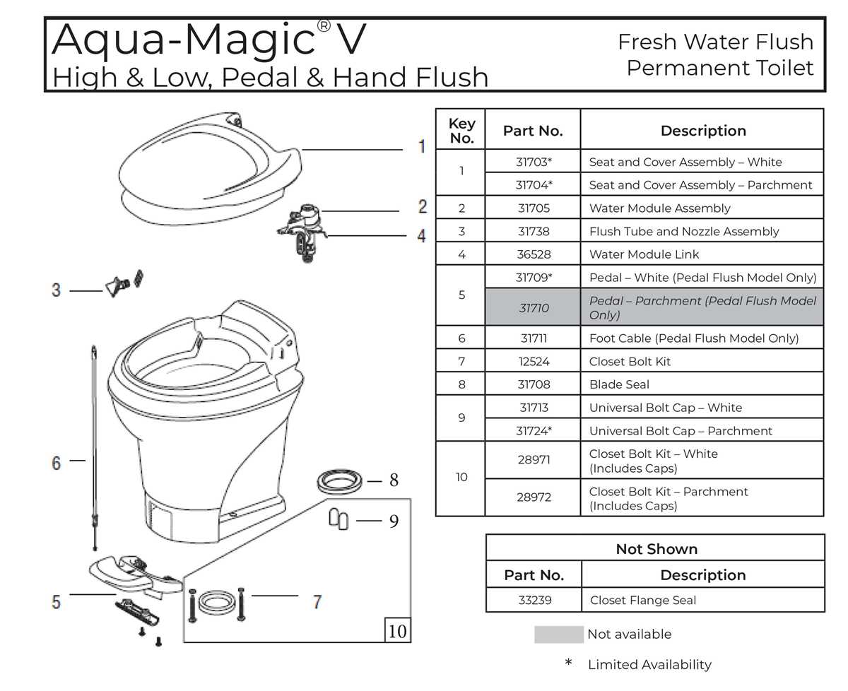 thetford rv toilet parts diagram thetford rv toilet parts diagram