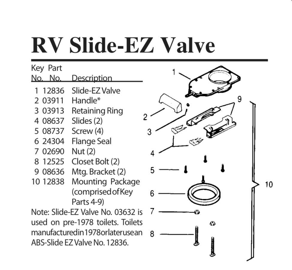 thetford rv toilet parts diagram thetford rv toilet parts diagram