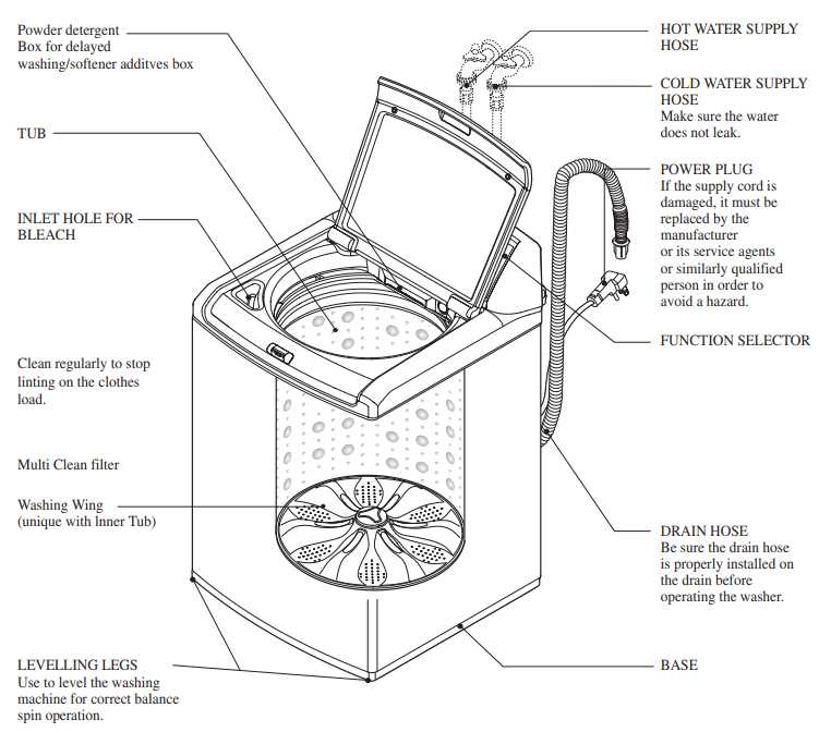 top load washing machine parts diagram