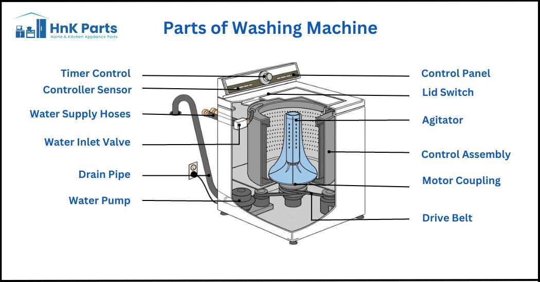 top load washing machine parts diagram