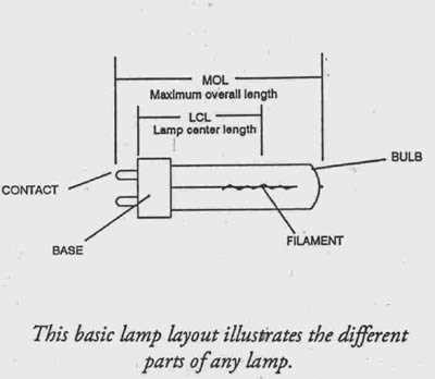 diagram of lamp parts diagram of lamp parts