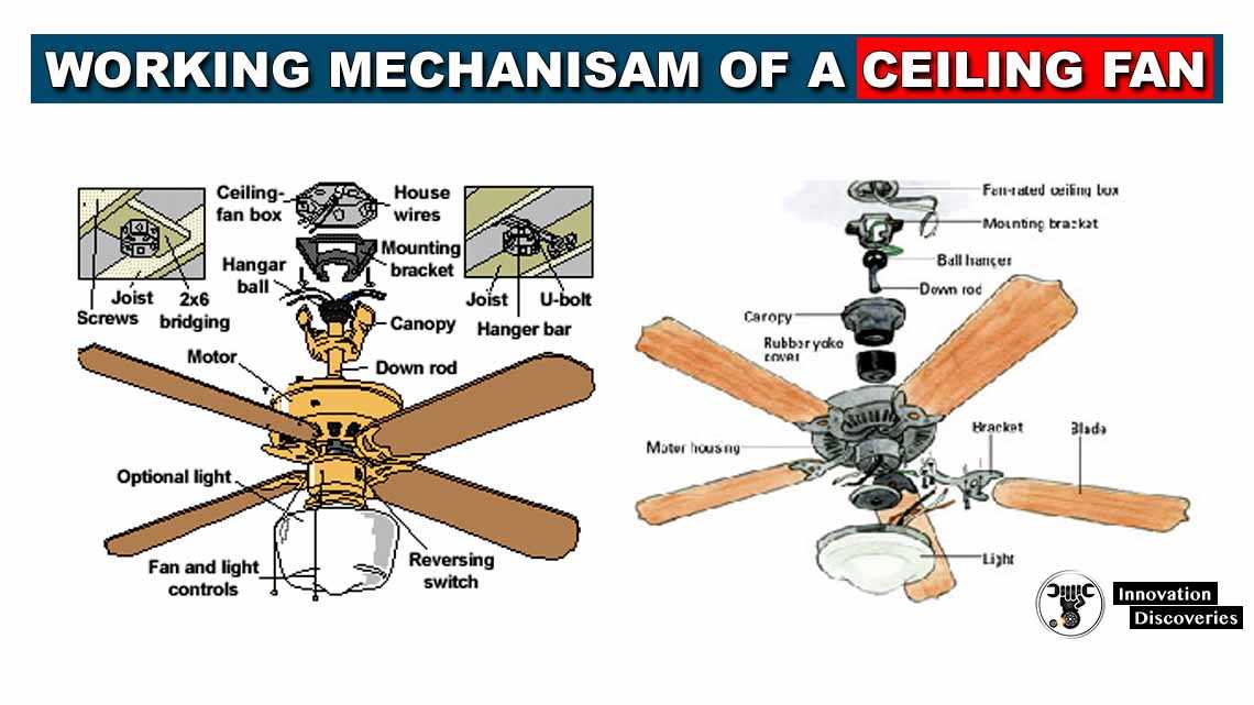ceiling fan diagram parts
