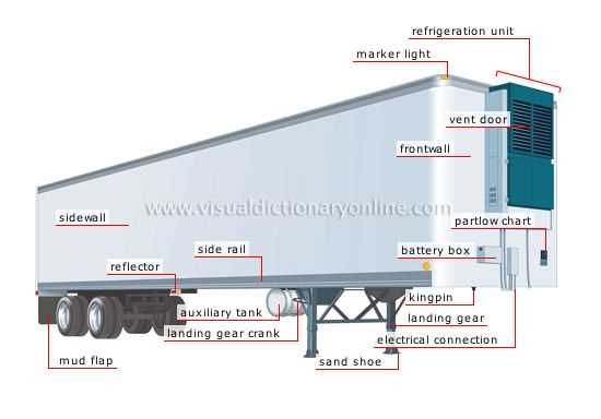 tractor trailer diagram parts tractor trailer diagram parts