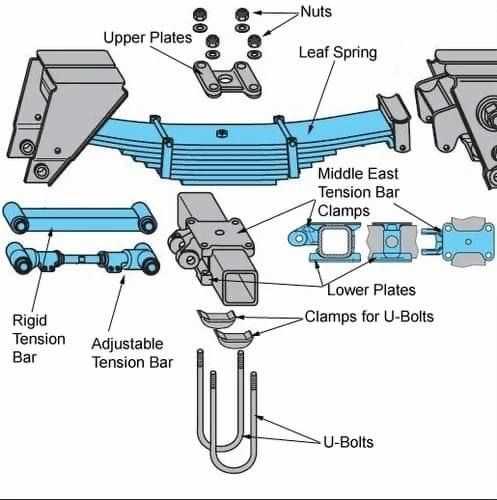 tractor trailer semi trailer parts diagram tractor trailer semi trailer parts diagram
