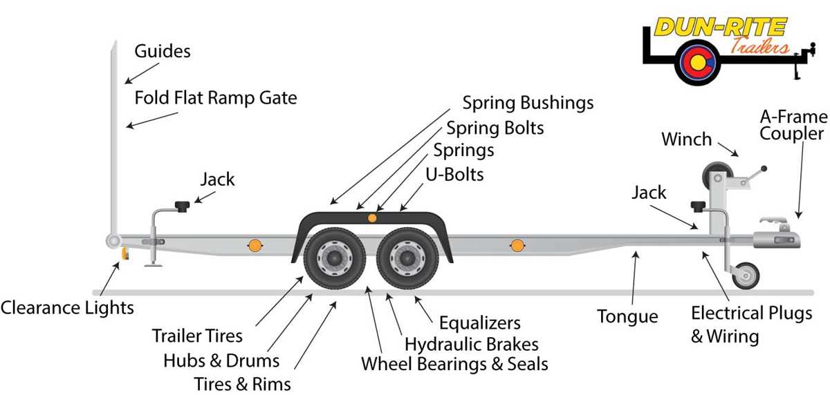 trailer diagram parts