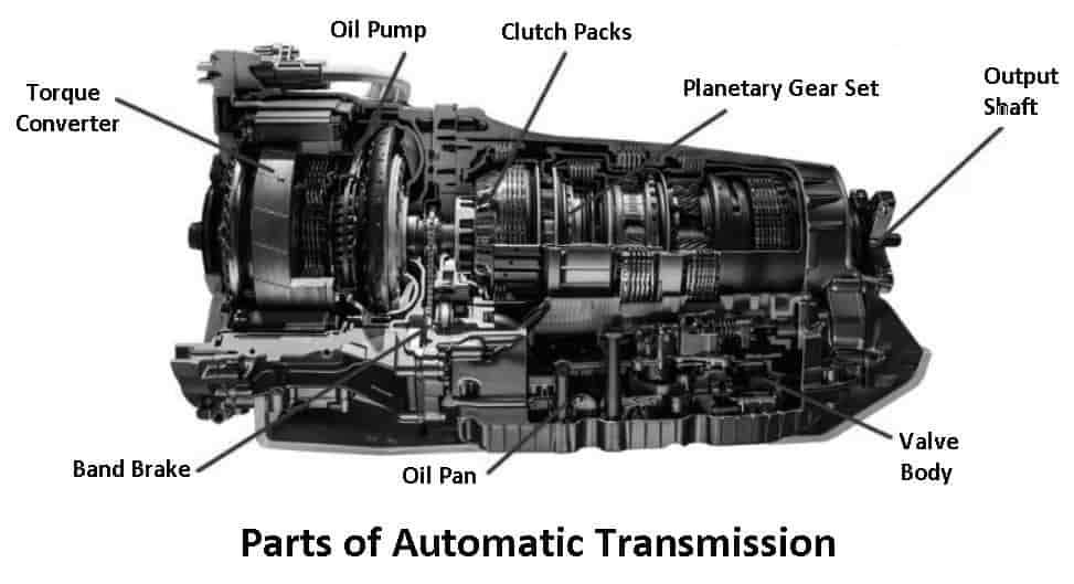 transmission diagram parts