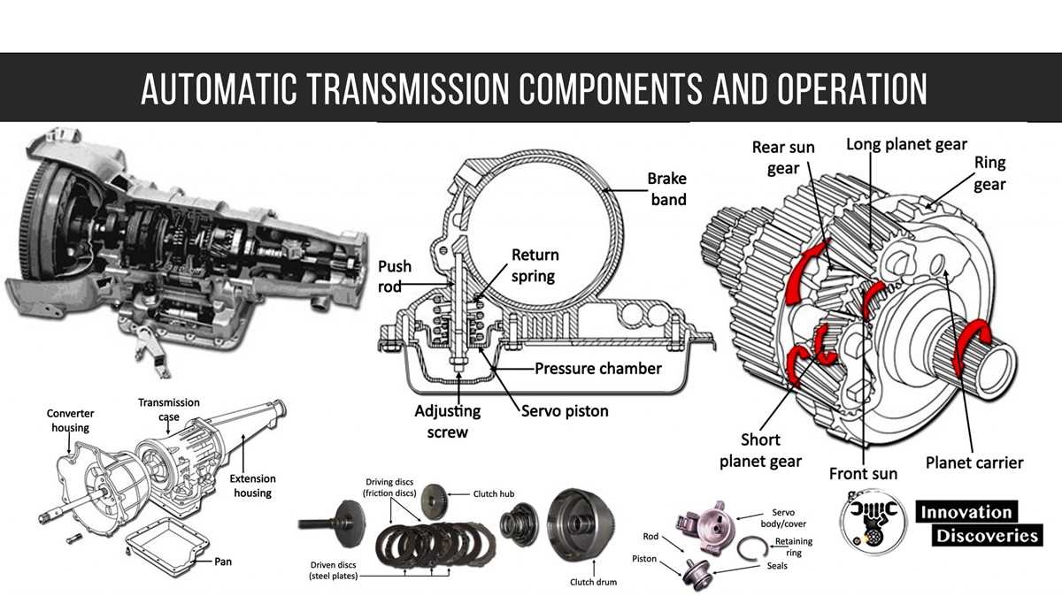 transmission parts diagram