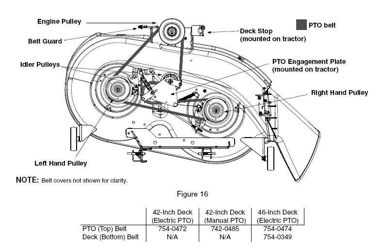 troy bilt bronco 42 parts diagram