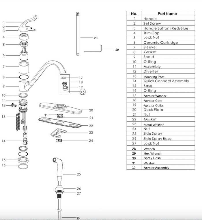 older american standard kitchen faucet parts diagram